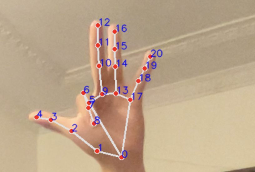 Left Click Functions