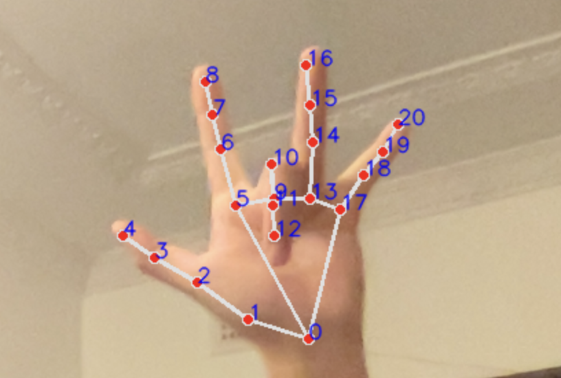 Right Click Functions